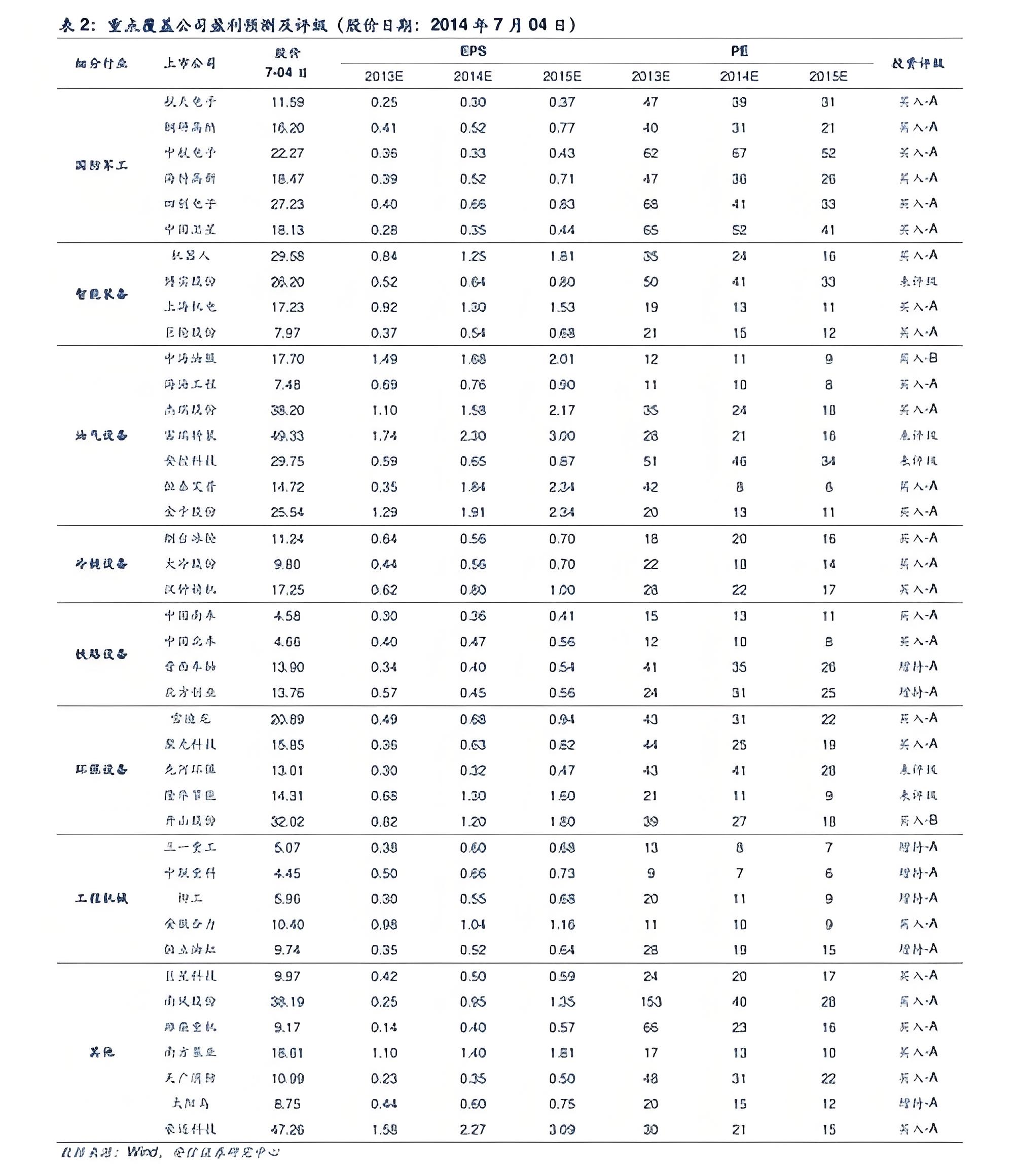 以太坊最新行情走势如何?