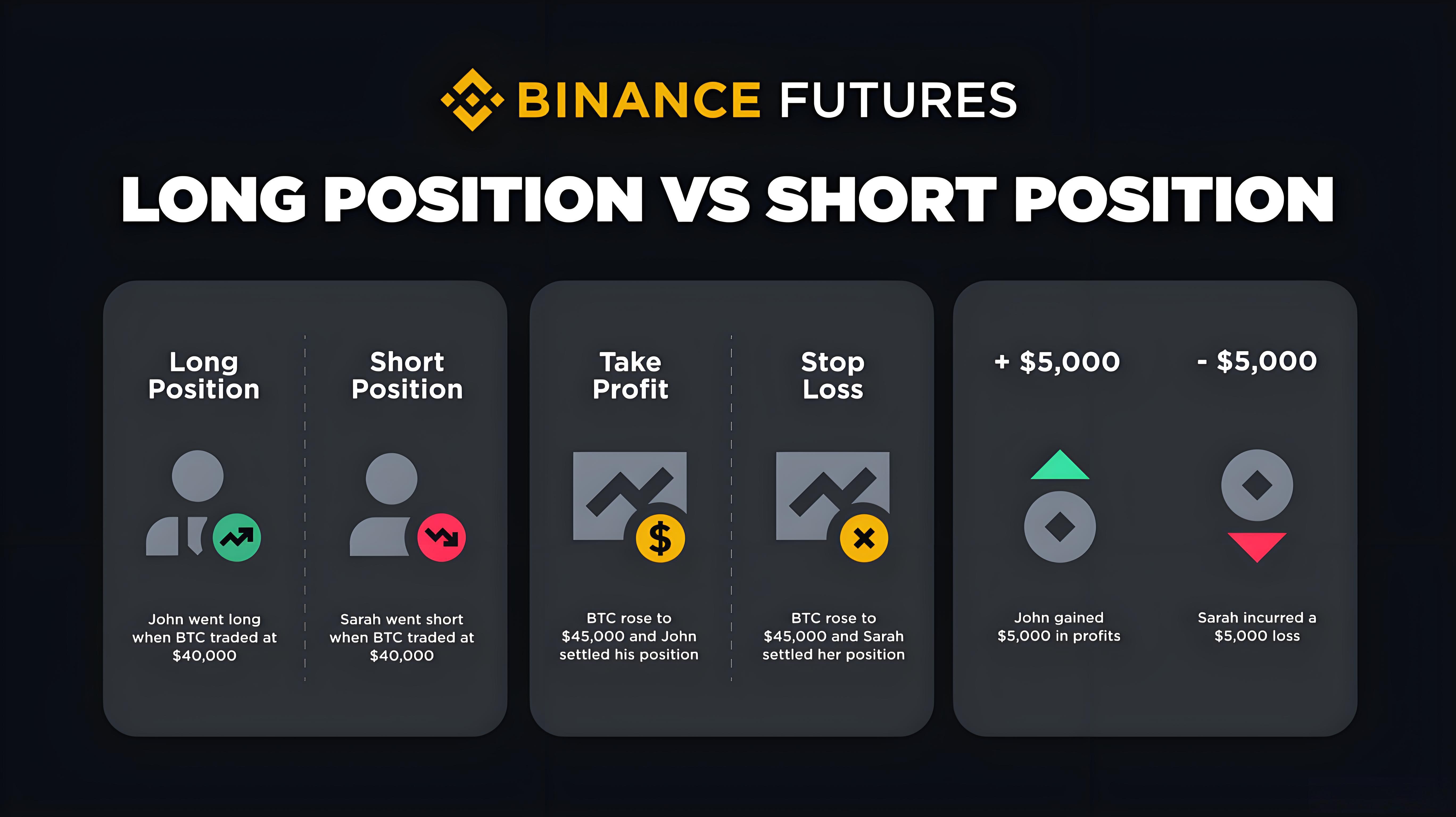 加密貨幣合約交易如何操作？
