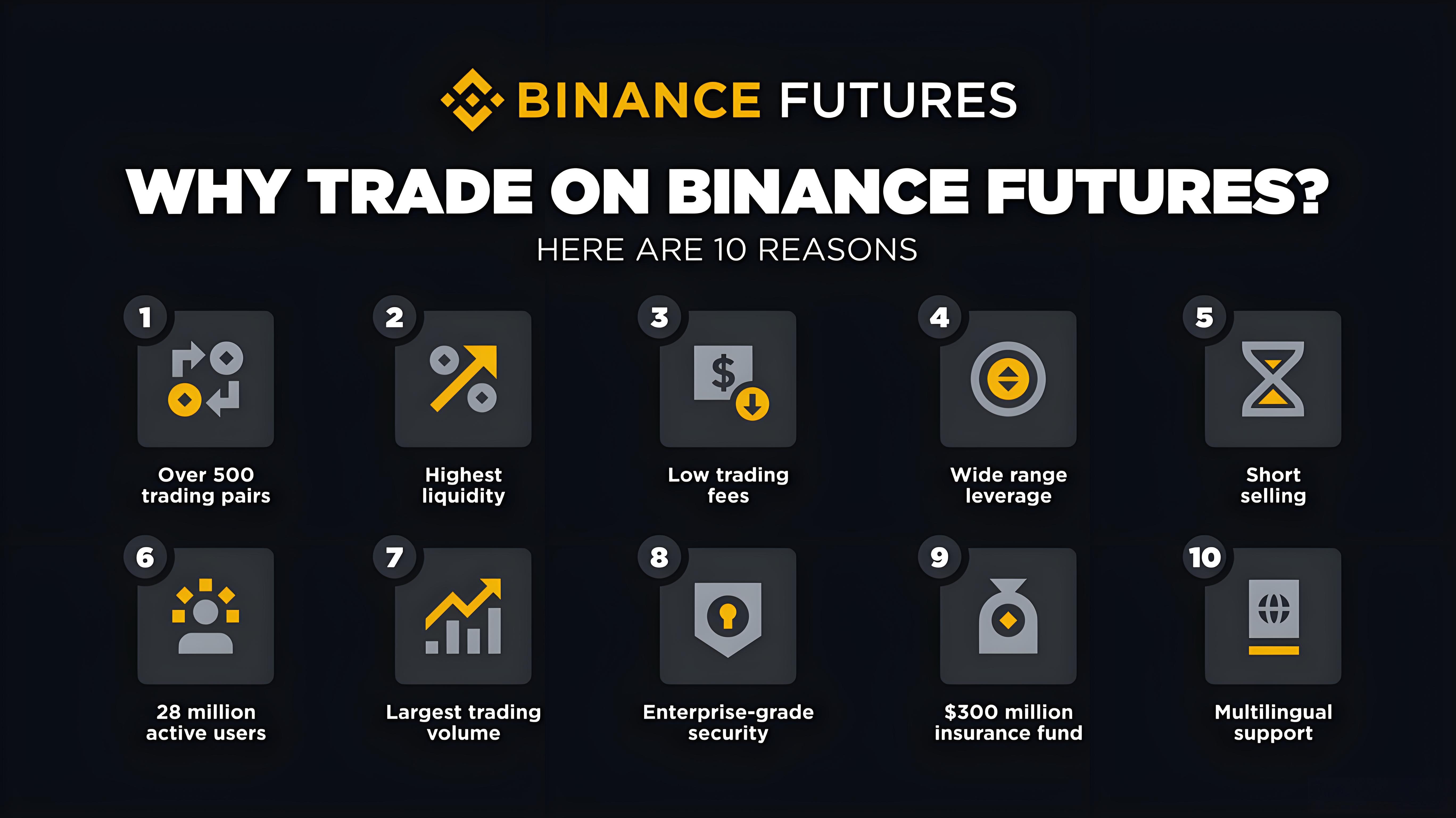 加密貨幣合約交易如何操作？