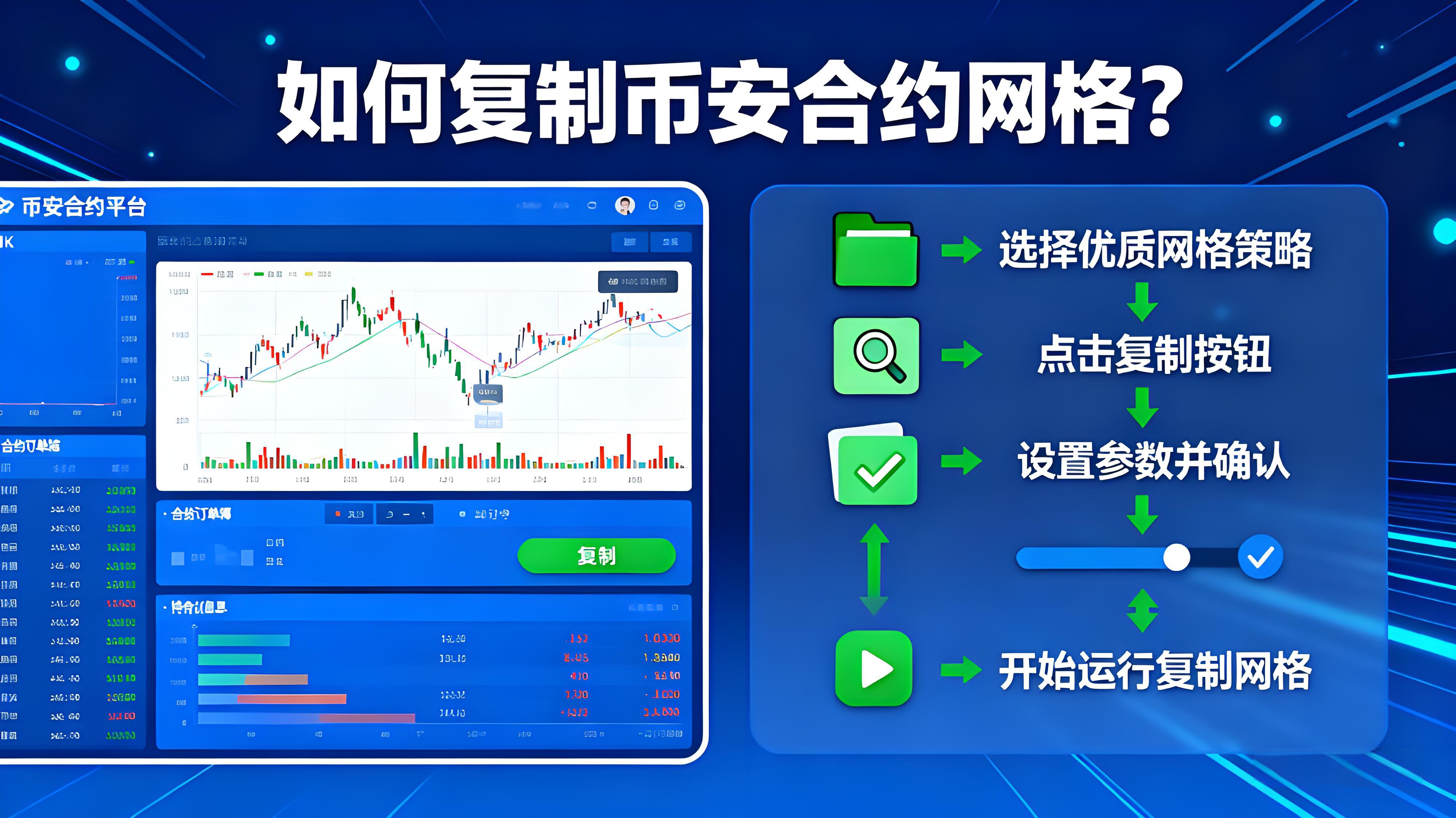 如何最优操作币安合约网格?