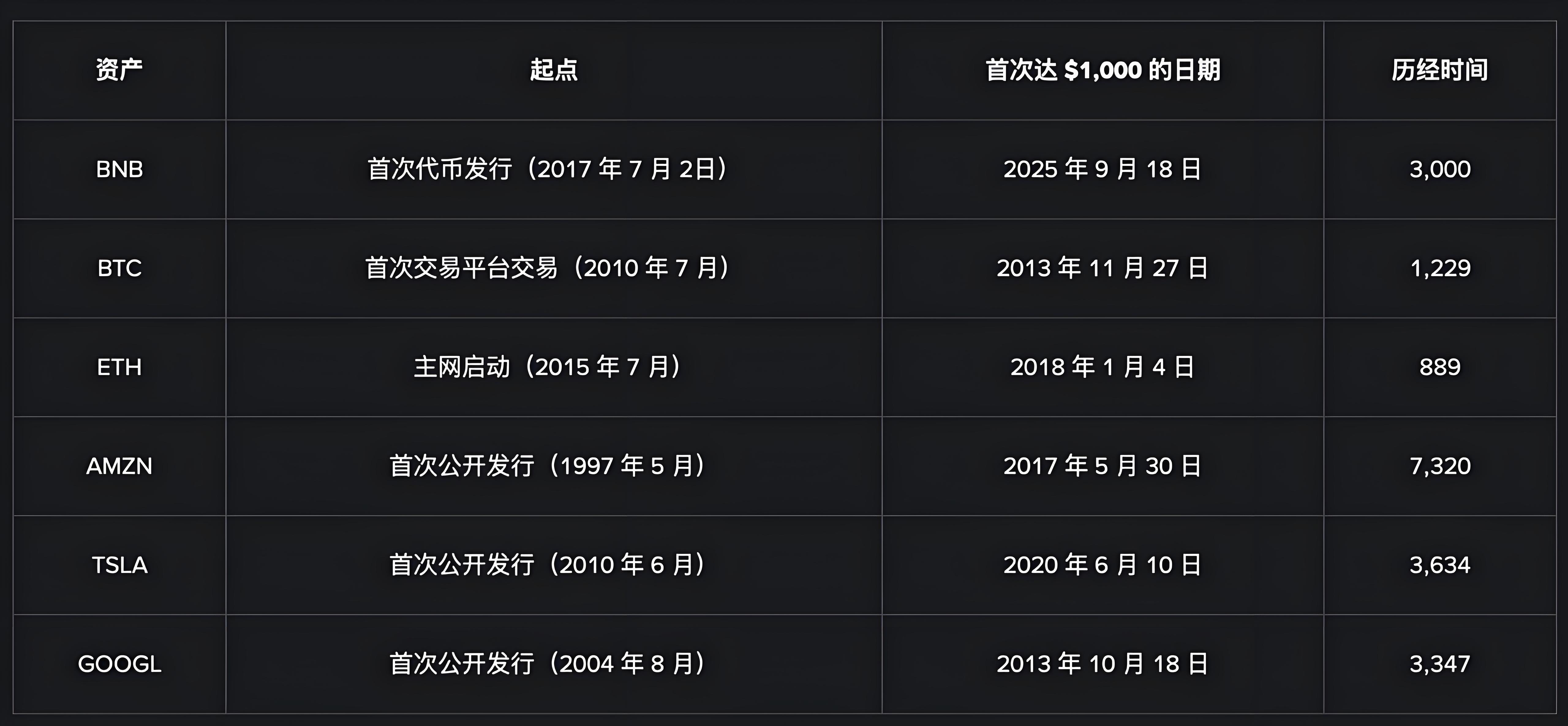 币安BNB突破千元前景有何趋势?