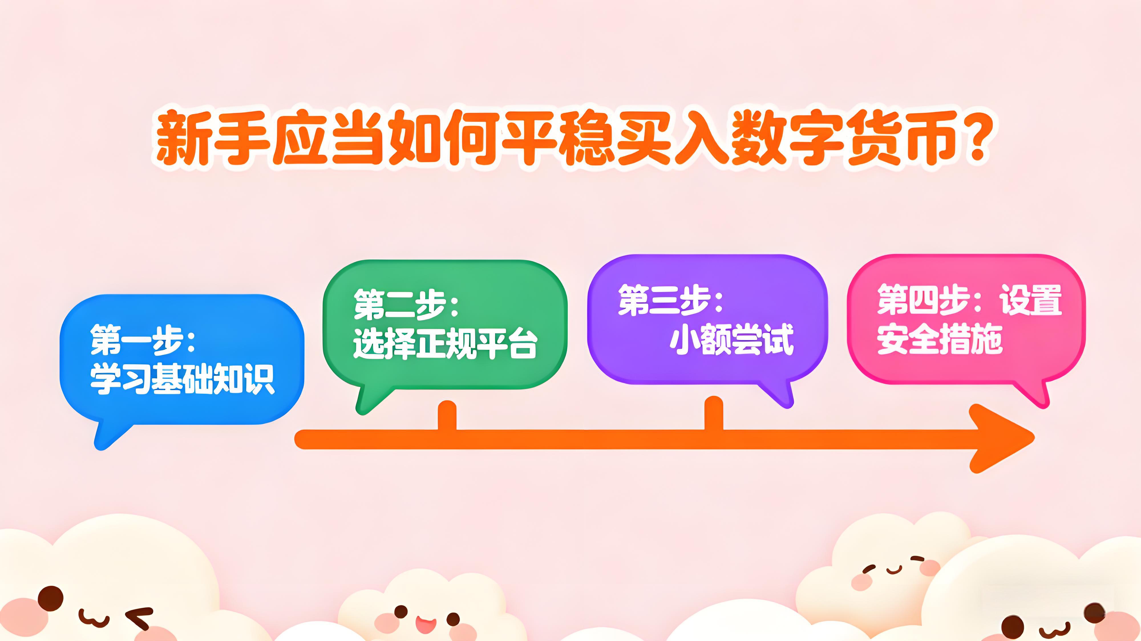 新手理應怎樣平穩買入數字貨幣？