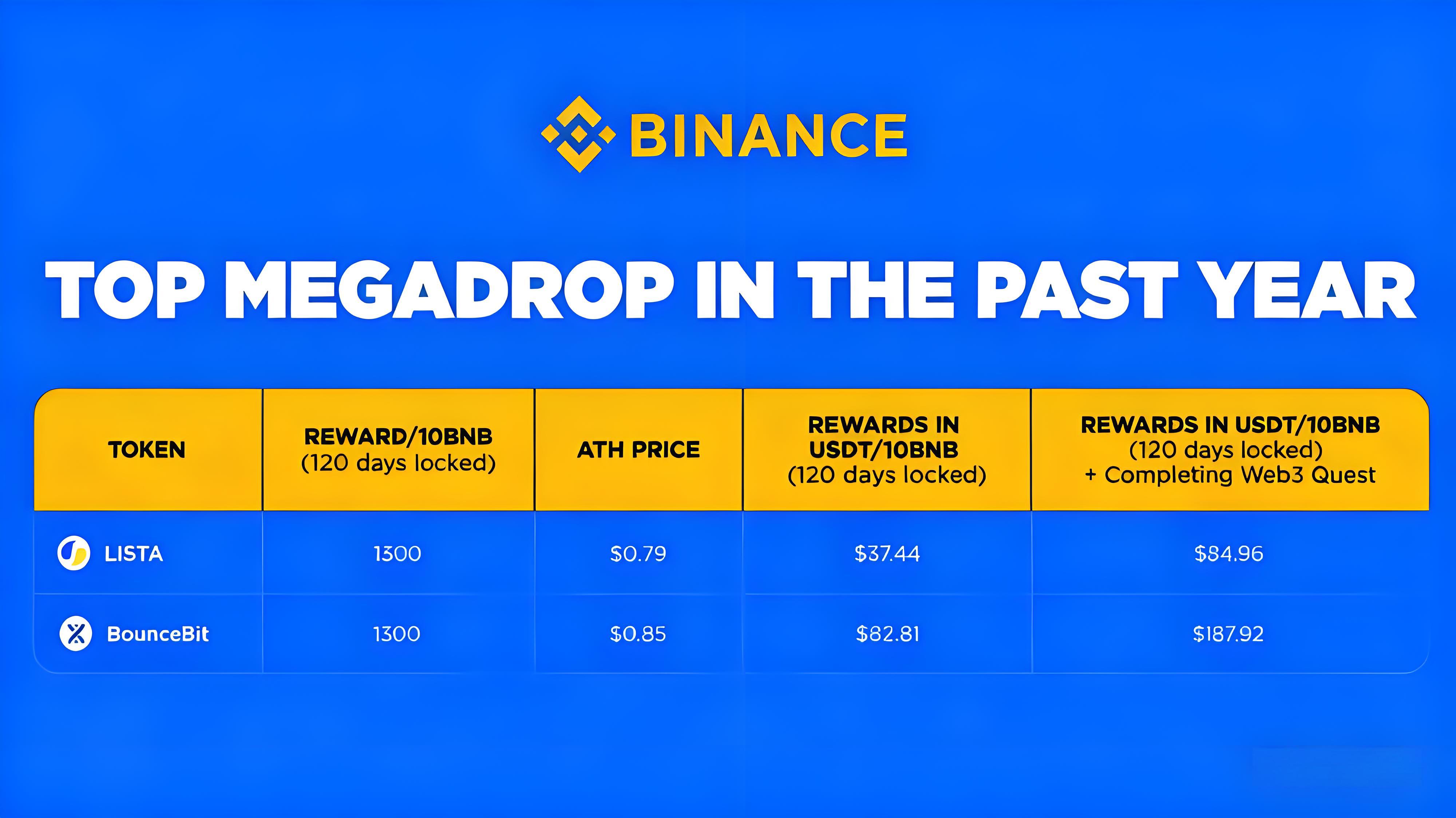 空投機制重構後投資者有什麼機緣?