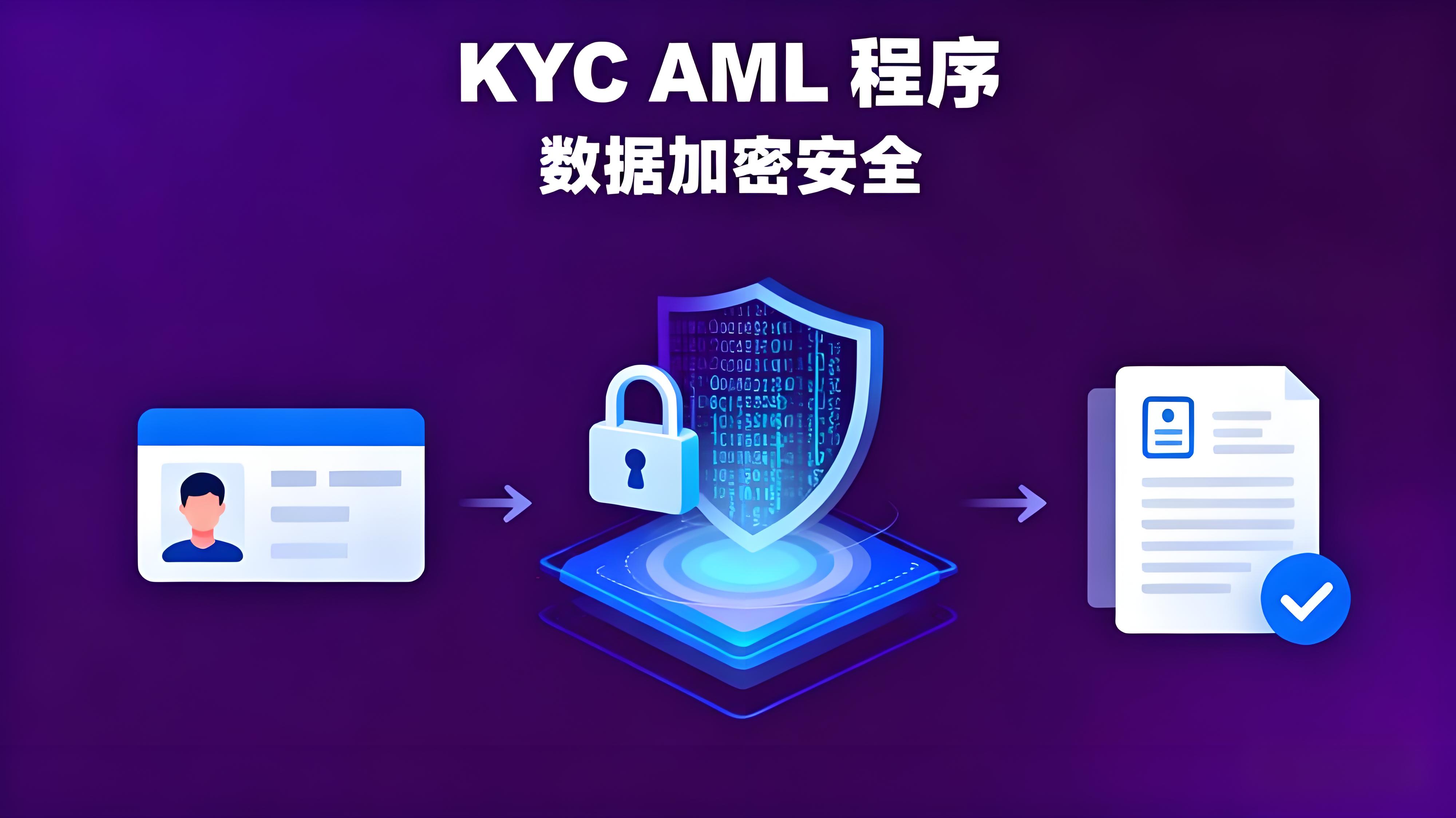 帶你如何一文貫通幣安(Binance)?