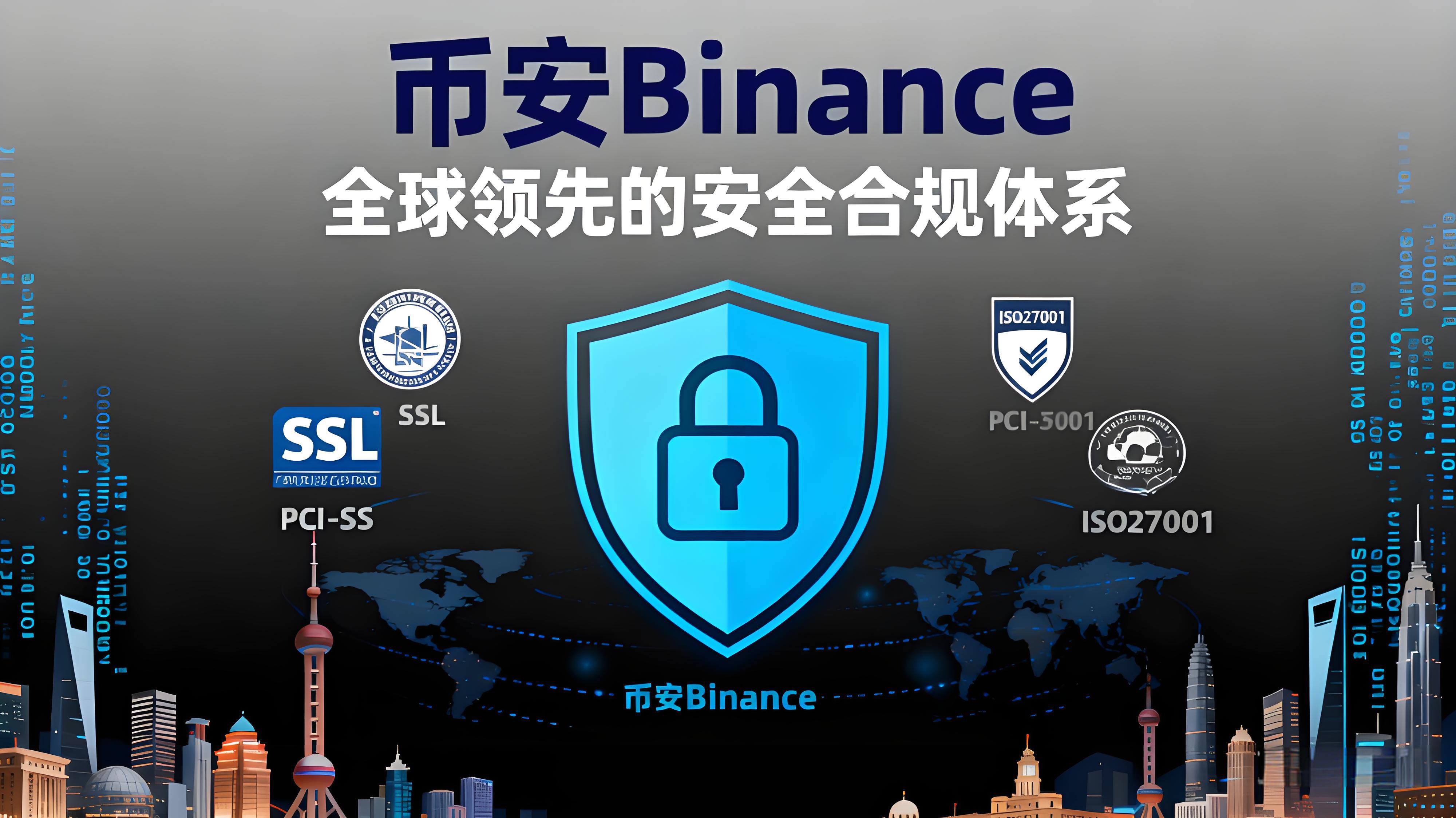 帶你如何一文貫通幣安(Binance)?