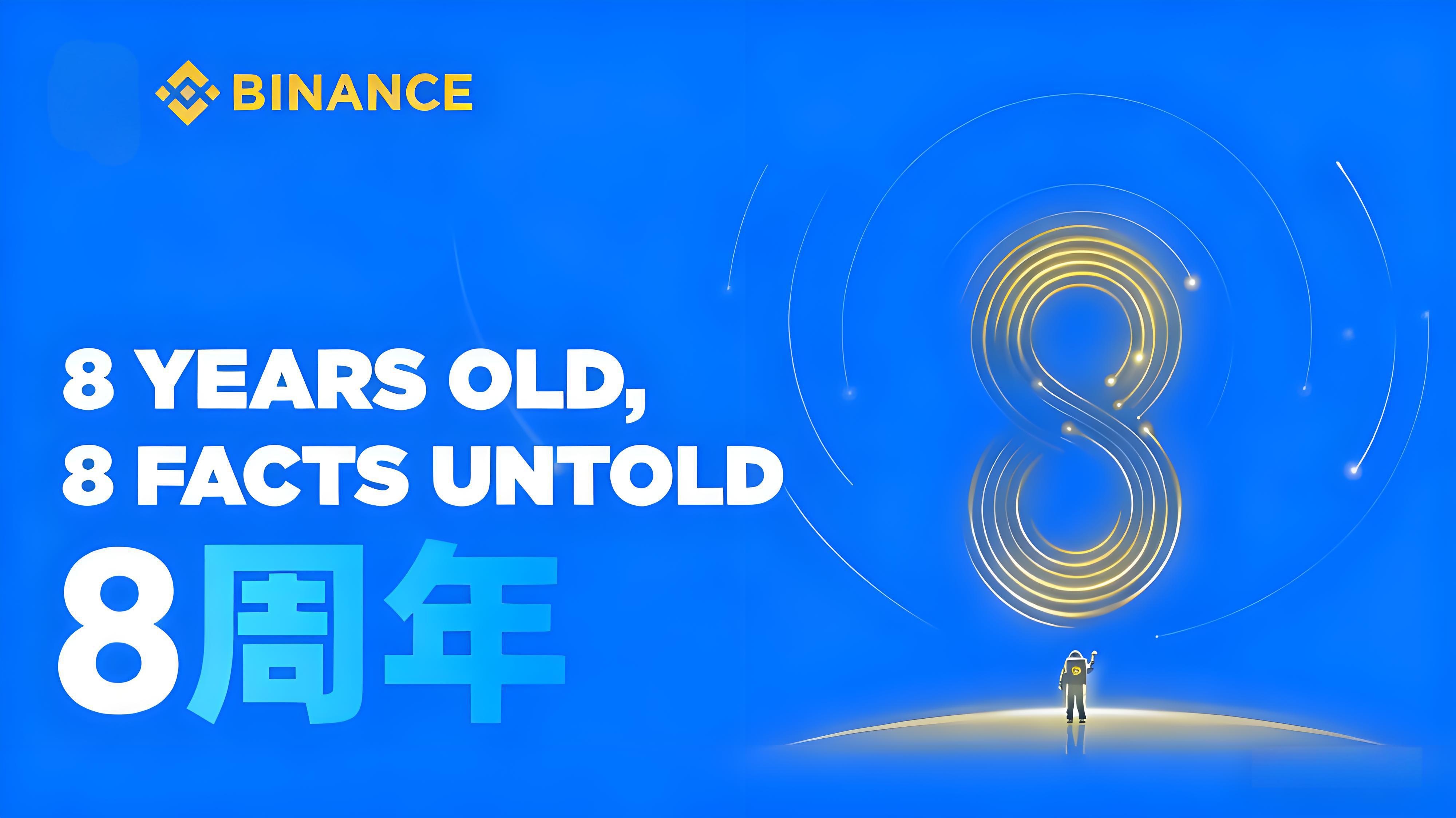 幣安八年曆程創造了哪些紀錄？