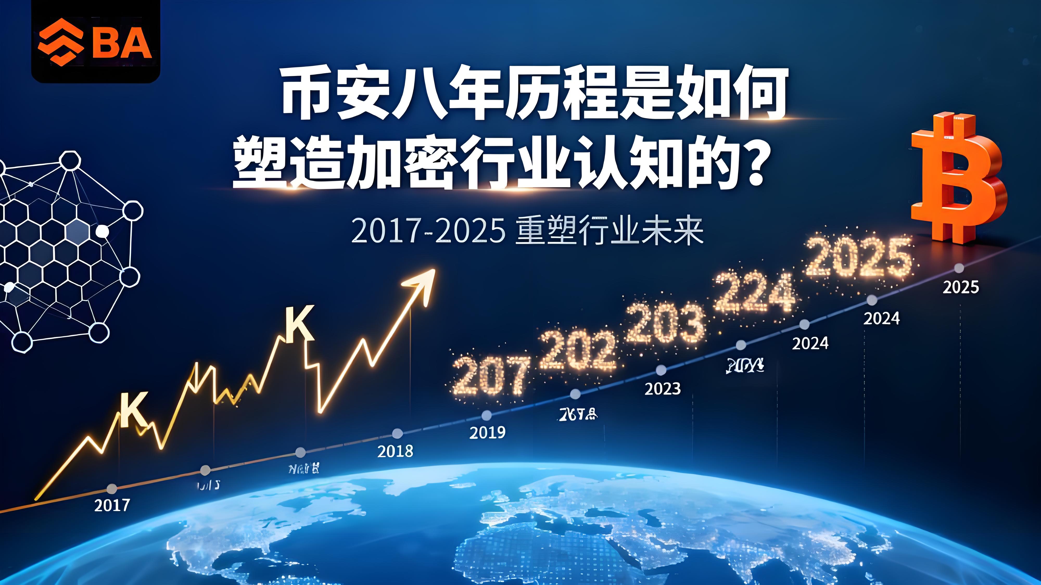 幣安八年曆程創造了哪些紀錄?