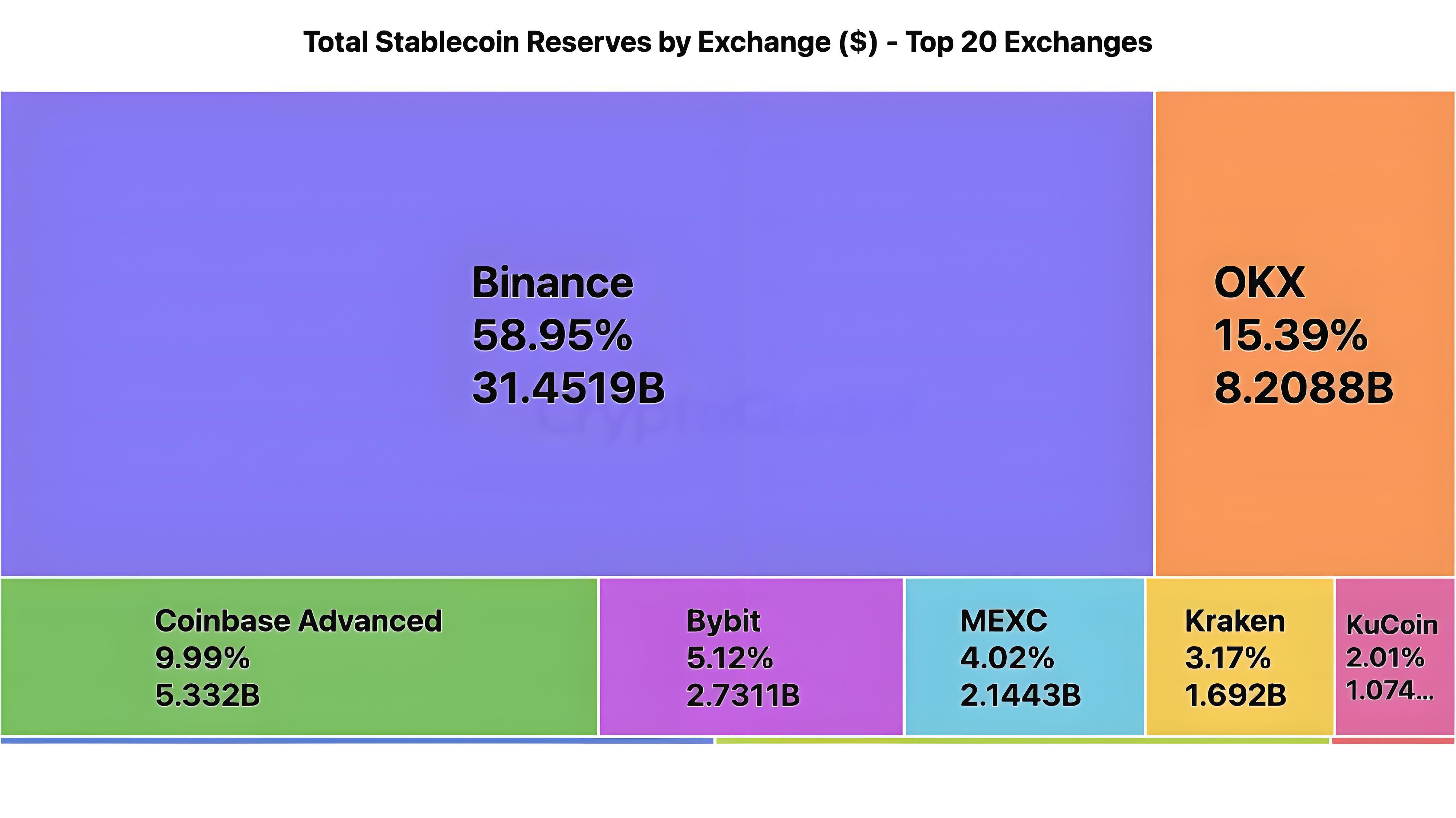 鏈上資料加密貨幣大遷徙幣安是什麼原因？