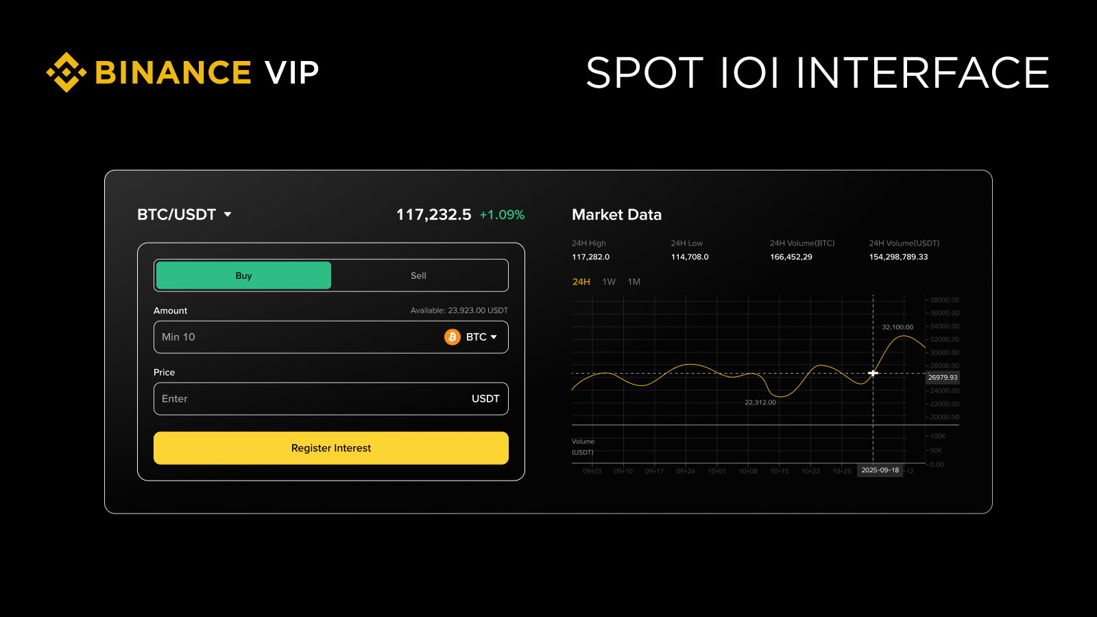幣安IOI功能怎麼操作？