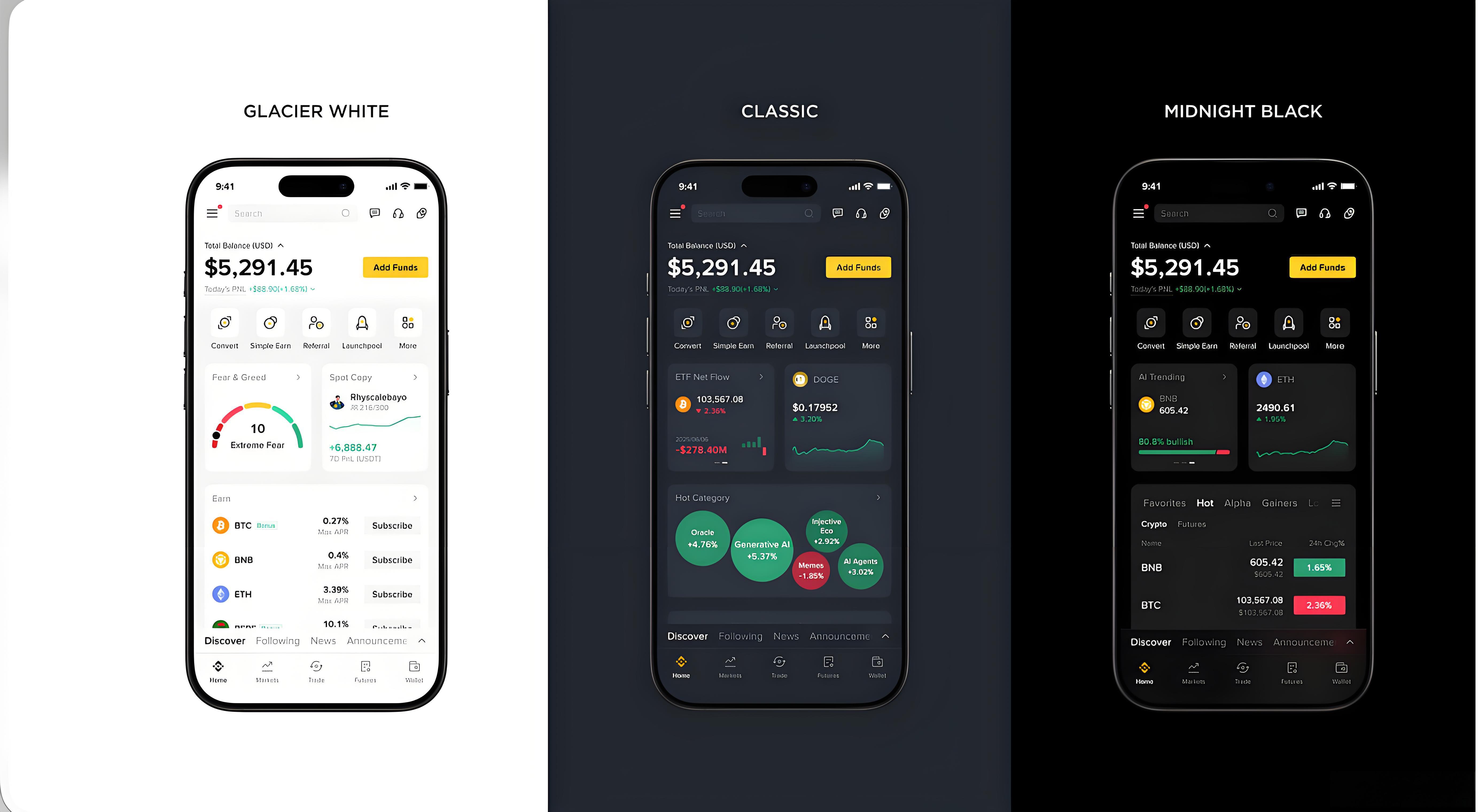 幣安App核心功能有什麼？